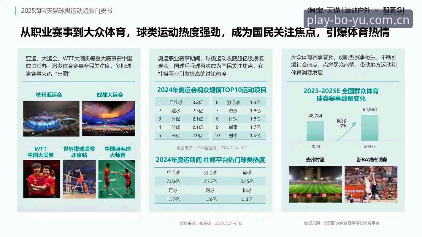 博鱼体育官网app手机版 博鱼体育官网app手机版体验报告:3个维度解析体育生态新趋势
